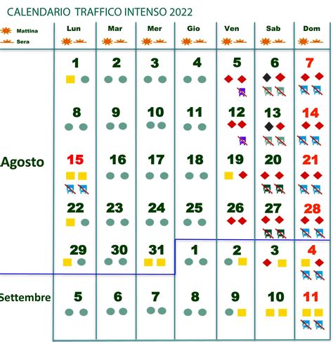 Week End Di Rientri Traffico Da Bollino Rosso Il E Agosto