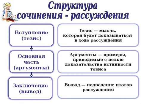 Структура текста схема