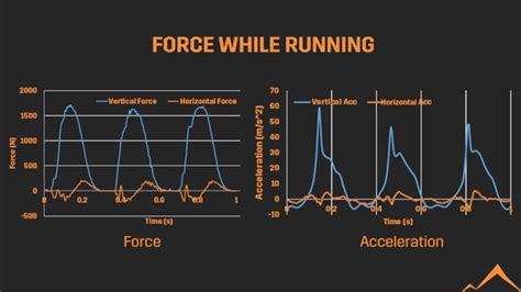 Best Running Power Meters Top 7 Devices Wear To Track