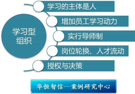 华为的“学习型组织”是如何炼成的？ 北京华恒智信人力资源顾问有限公司