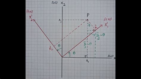 Rotação no plano cartesiano Transformação de coordenadas YouTube