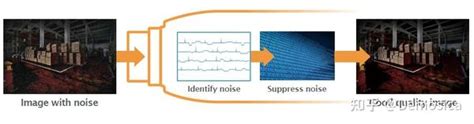 数字图像处理 2d降噪与3d降噪 知乎