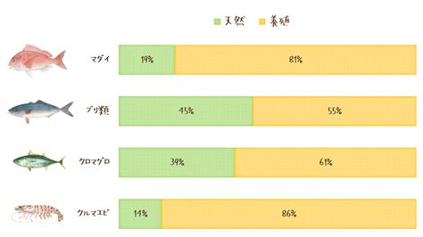 グラフで見る養殖業 全国海水養魚協会