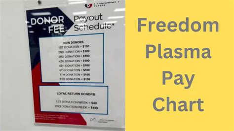 Freedom Plasma Pay Chart Unlocking The Financial Benefits