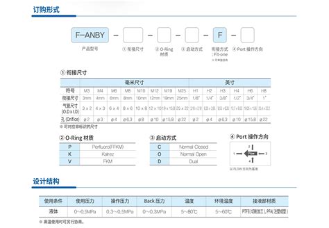 F ANBY 上海凯美思信息技术有限公司