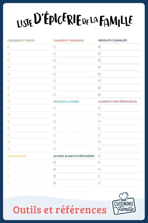 La Liste D Picerie De La Famille Planification Familiale Liste D