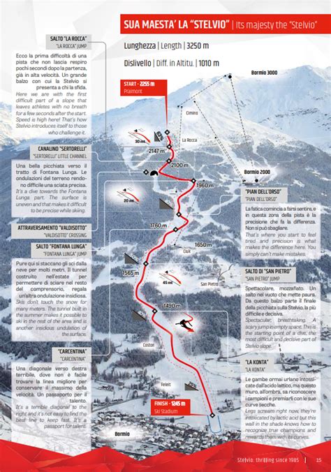 Verdenscup Alpint Bormio Program Og Resultater Sportsidioten No