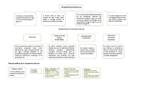 Mapa Conceptual Barroco Barroco Estilo