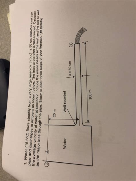 Solved Water C Flows Steadily From A Very Large Chegg