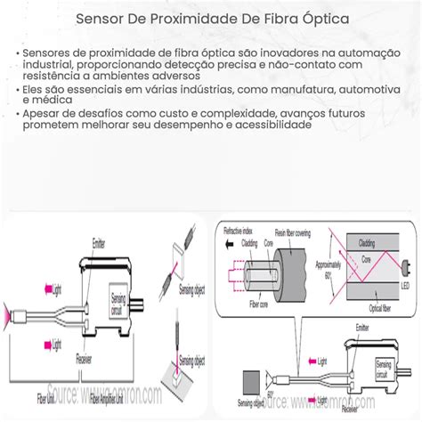 Sensor De Proximidade Fotoel Trico Como Funciona Aplica O E Vantagens