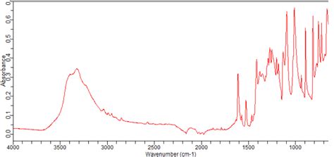 Fluoro Methoxybenzeneboronic Acid Ft Ir