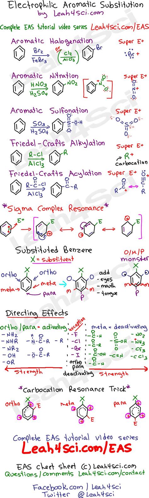 Organic Chemistry Synthesis Reactions Cheat Sheet