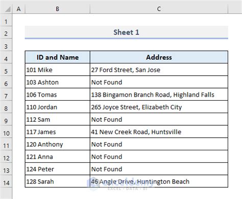 Match Data In Excel From Two Worksheets How To Match Data In