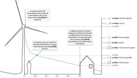 Les Impacts D Un Projet Olien Citoyen Sur Notre Territoire