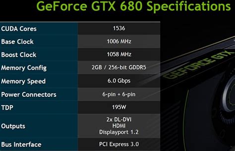 NVIDIA GeForce GTX 680 Video Card Review - Legit Reviews