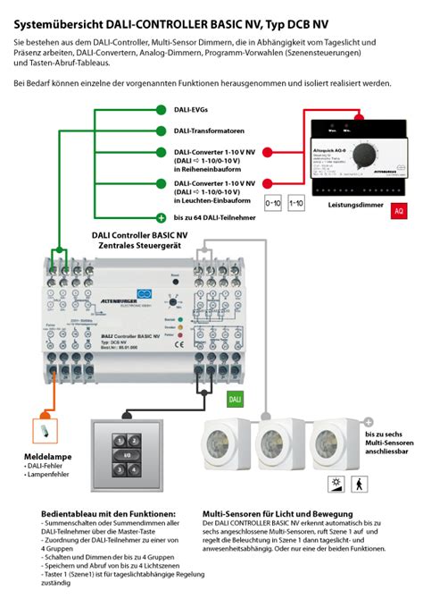 Dali Controller Basic Nv Steuerger T Adressierung