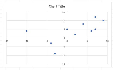 Excel So Verschieben Sie Die Vertikale Achse Nach Links Im Diagramm