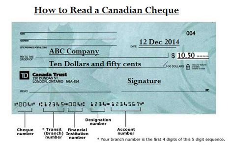 How To Read A Canadian Cheque