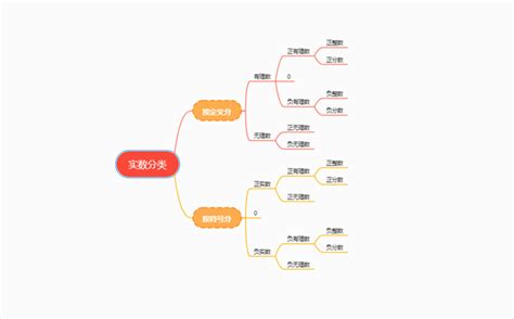 实数思维导图，数学实数思维导图合集整理