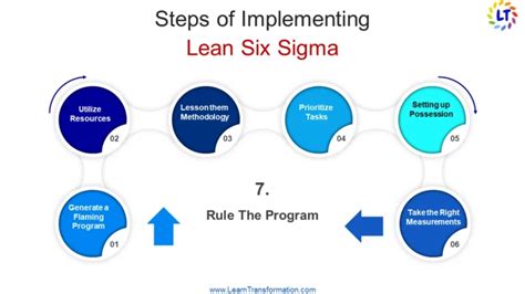 Lean Six Sigma Steps Strategies Certifications Benefits Learn