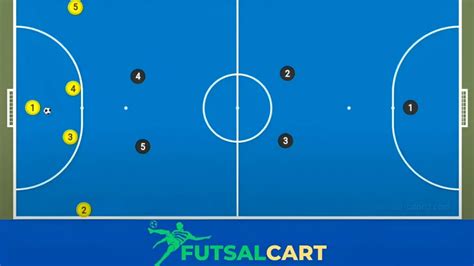 Futsal Positions and Their Roles on the Futsal Court