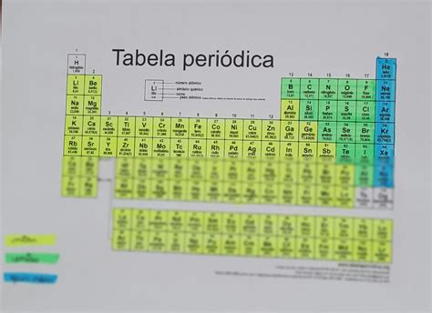 Solution Tabela Peri Dica Metais Ametais E Gases Nobres Studypool