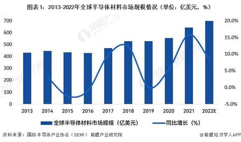 2023年全球cmp抛光液行业市场规模分析：半导体产业推动cmp抛光液行业规模增长行业研究报告 前瞻网