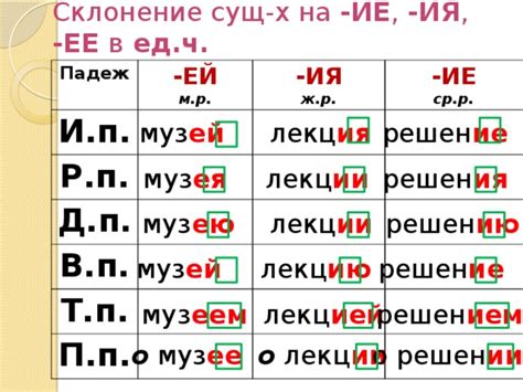 Ответы Mail: Как проверить окончание в слове: В общении Как проверить ...