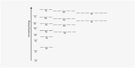 Orbital Representation Method - Orbital Energy Levels - 500x354 PNG ...