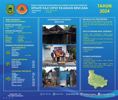 INFOGRAFIS KEJADIAN BENCANA BULAN MARET TAHUN 2024 BPBD KABUPATEN