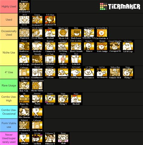 Battle Cats Tier List Special