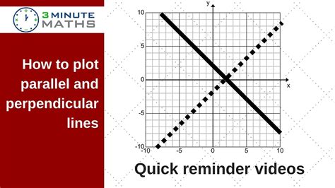 Parallel And Perpendicular Line On Graph GCSE Maths Level 5 YouTube