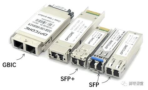 光模块sfp基础接口标准入门sfp手册 Csdn博客