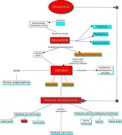 Docentes Innovadores Pedagogia Mapa Conceptual Utilizacion