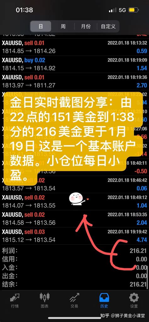 金日实时截图分享：由22点的151美金到1 38分的216美金更于1月19日 这是一个基本账户数据。小仓位每日小盈。 知乎