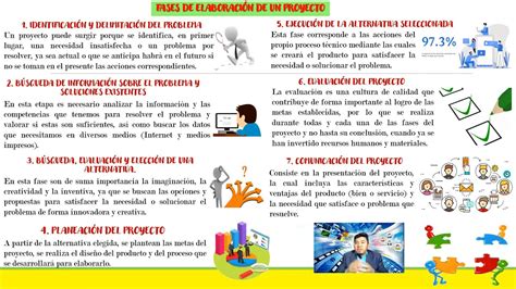 La resolución de problemas técnicos y el trabajo por proyectos en los