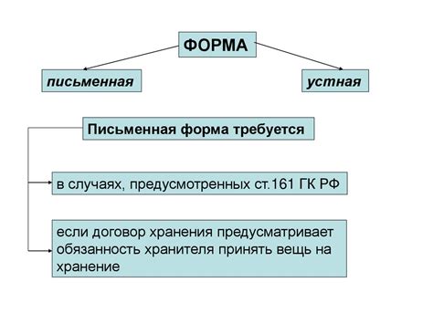 dogovor_khranenia - online presentation