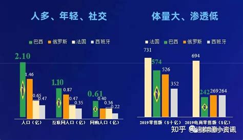 巴西市场为何能成为速卖通潜力市场？速卖通为何力推巴西本土店？ 知乎