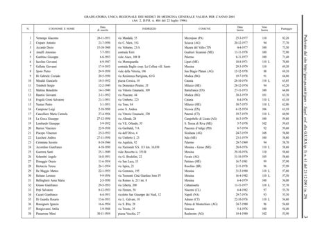 Cliccare Qui Per Visualizzare L Elenco Della Graduatoria In Formato PDF