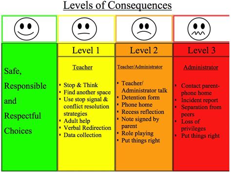 Classroom Rules Procedures Classroom Management Plan