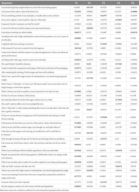 Frontiers A Pilot Study Of A Modification EAT 26 Questionnaire For