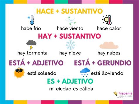 Vocabulario Del Tiempo En Espa Ol Clima Y Tiempo Atmosf Rico