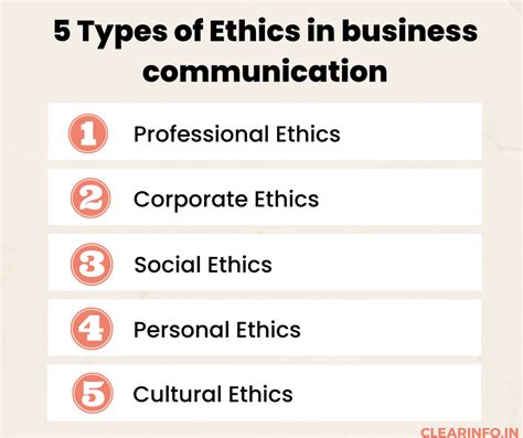 Ethics In Human Communication Th Edition Pdf