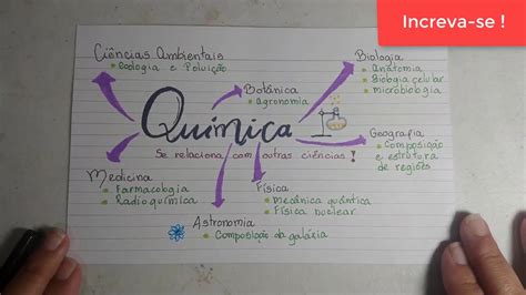 Mapa Mental Transforma Es Quimicas