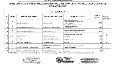 Proyectos Clasificados Para Etapa Regional Del Concurso Nacional Crea Y