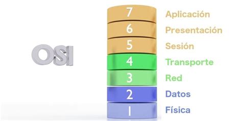 Modelo Osi Concepto Cómo Funciona Para Qué Sirve Y Capas
