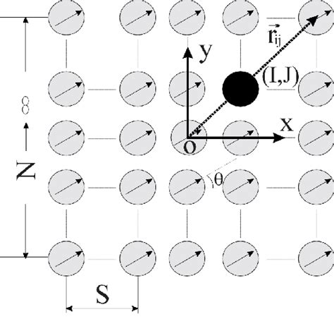 Figure A VI 3 Géométrie de calcul du champ dipolaire d un réseau de