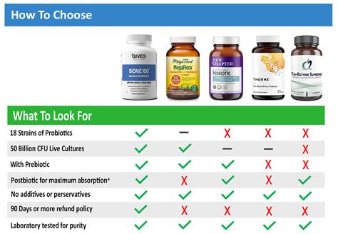 5 Quality Probiotics | Society Health