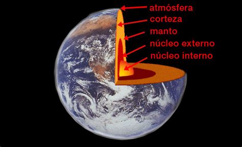 Ciencias De La Tierra Estructura Del Sistema Tierra