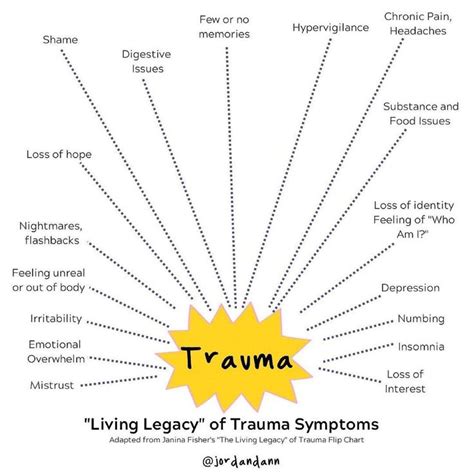 Trauma Therapy Art Therapy Abusive Relationship Toxic Relationships